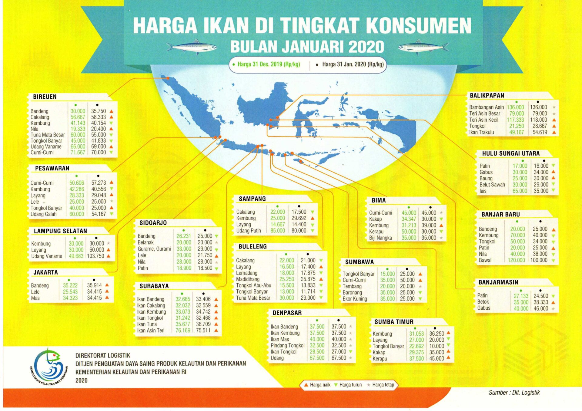 Teknik Budidaya Ikan Bandeng, Pemula Wajib Tahu - Suksespedia